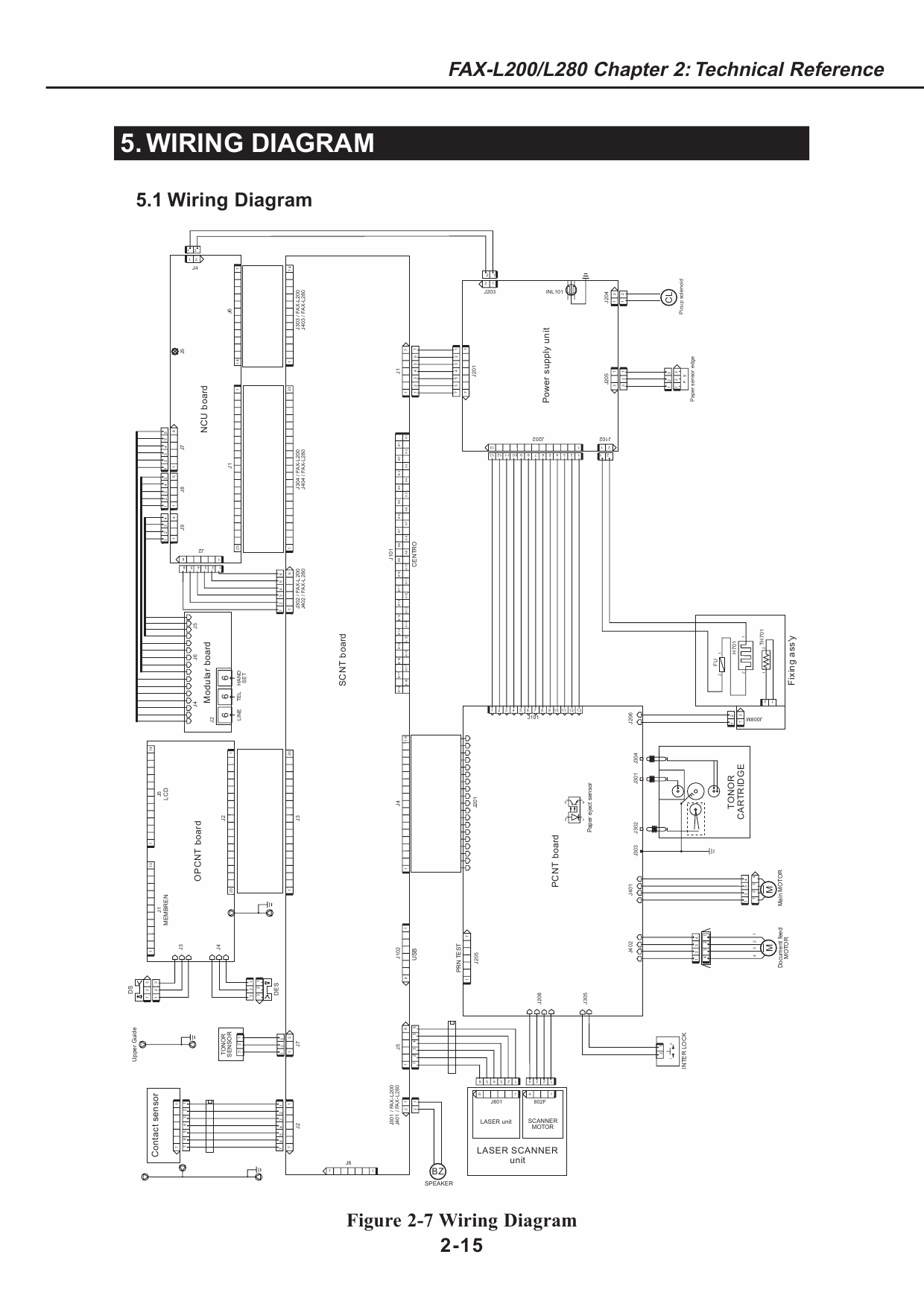 Canon FAX L280 Service Manual-2